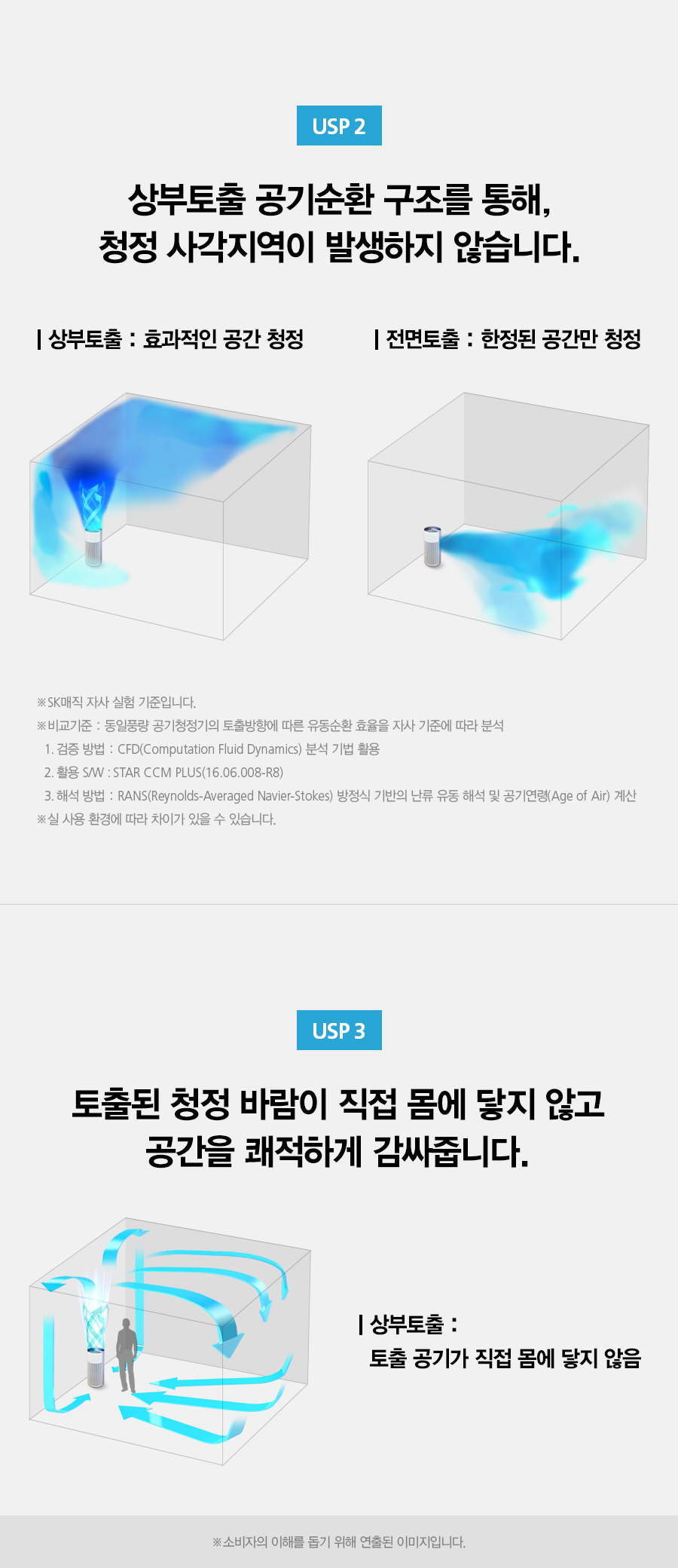SK매직 ACL25C1ASSCE SK매직 올클린 공기청정기 상세이미지 24