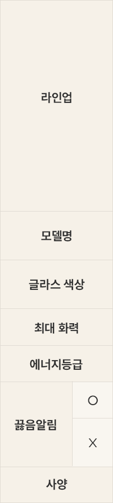 LG전자 bef3abwle LG 디오스 오브제컬렉션 인덕션 상세이미지 7