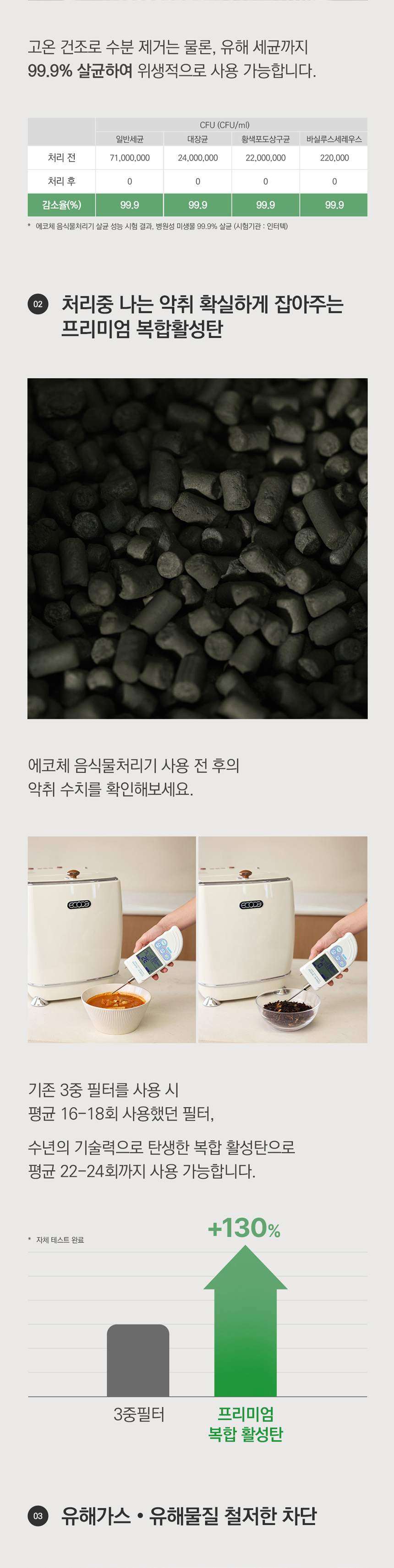 ECC-888WC_에코체 4L 가정용 친환경 음식물처리기 화이트_17번째 상세정보 동양렌탈 ECC-888WC 에코체 4L 가정용 친환경 음식물처리기 화이트 상세이미지 18