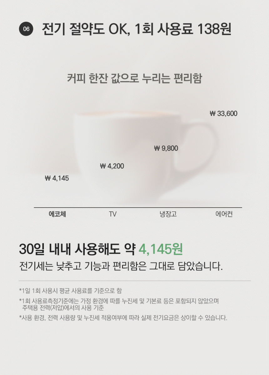 ECC-888WC_에코체 4L 가정용 친환경 음식물처리기 화이트_13번째 상세정보 동양렌탈 ECC-888WC 에코체 4L 가정용 친환경 음식물처리기 화이트 상세이미지 14